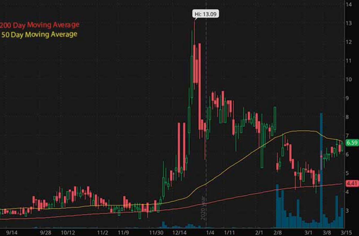 graph – Bear Foot Outdoor